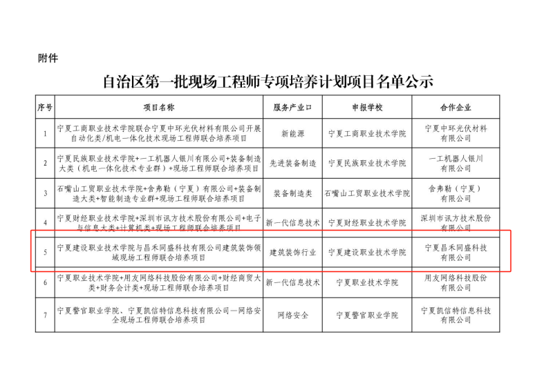 喜報！昌禾同盛科技與寧夏建設(shè)職業(yè)技術(shù)學院聯(lián)合培養(yǎng)項目申報成功